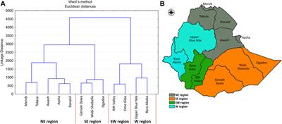 Precipitation Moisture Sources of Ethiopian River Basins and Their Role During Drought Conditions